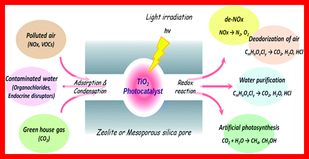 nano photocatalyst tio2