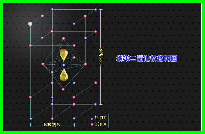 纳米二氧化钛结构图