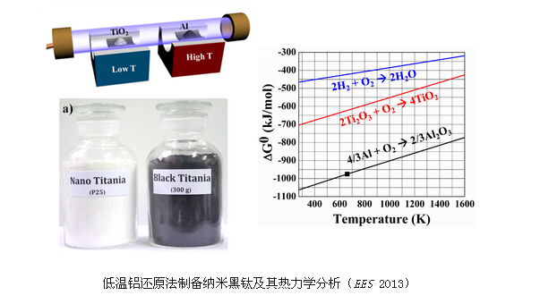 二氧化钛的作用原理分析